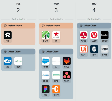 Kalendář hospodářských výsledků v následujícím týdnu