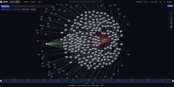 Rozprostřené bitcoiny po peněženkách