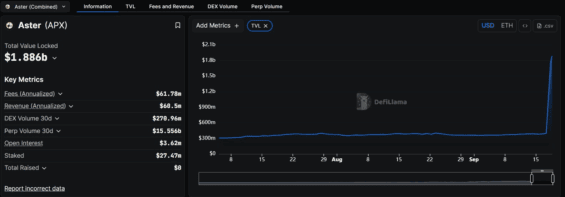 Vývoj TVL u burzy Aster