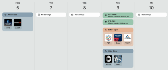 Kalendář hospodářských výsledků v následujícím týdnu