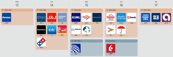 Kalendář hospodářských výsledků v následujícím týdnu