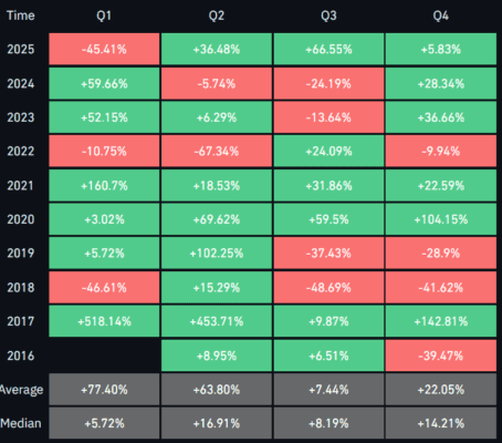 Cenový vývoj Etherea dle historických dat
