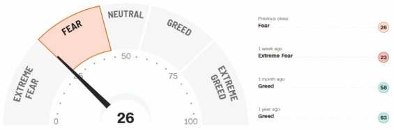 Index strachu a chamtivosti