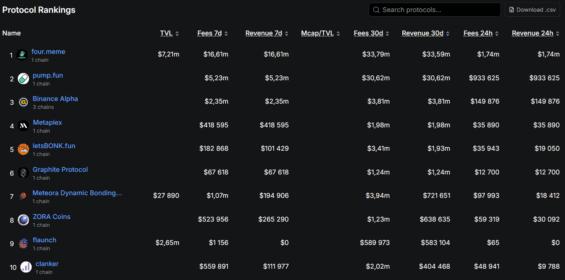 Nejpoužívanější launchpady