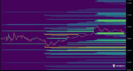 Likvidační heatmapa při Bitcoinu