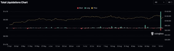 Likvidace otevřených pozic na kryptoměnovém trhu