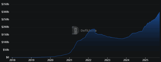 Vývoj tržní kapitalizace trhu se stablecoiny