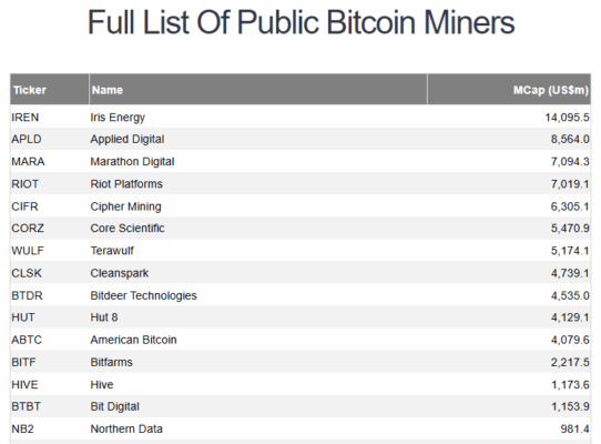 Největší veřejně obchodované těžařské společnosti dle tržní kapitalizace