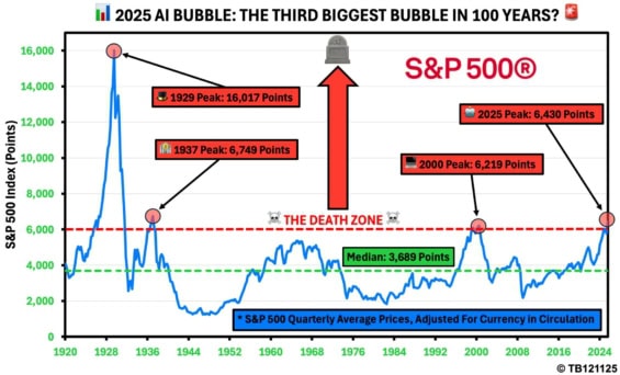 Akciový index S&P 500 očištěný o měnovou inflaci – nachází se v tzv. zóně smrti