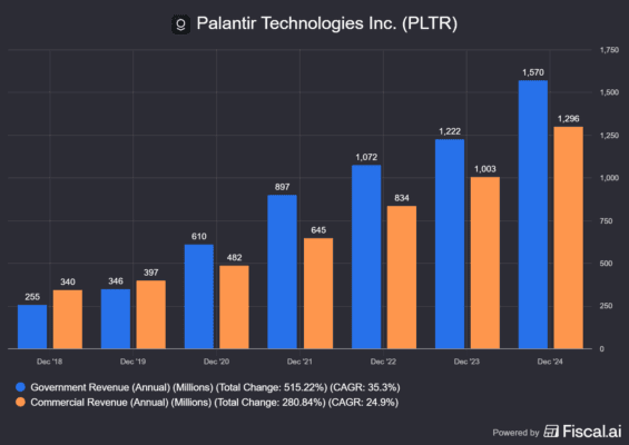 Tržby dle typu klienta