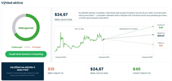 Cenová predikce pro akci Quantum Computing od analytiků z Wall Street
