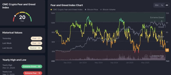 Fear and Greed Index