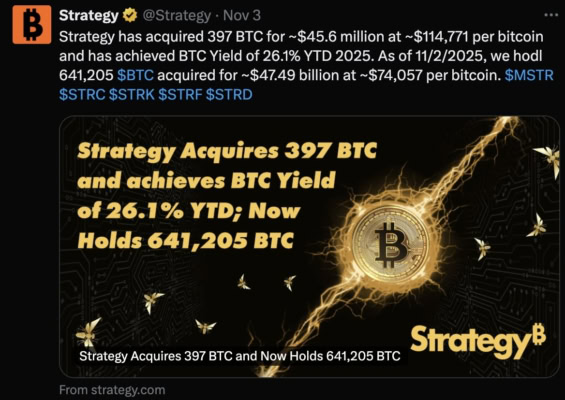Nákupy bitcoinů společností Strategy
