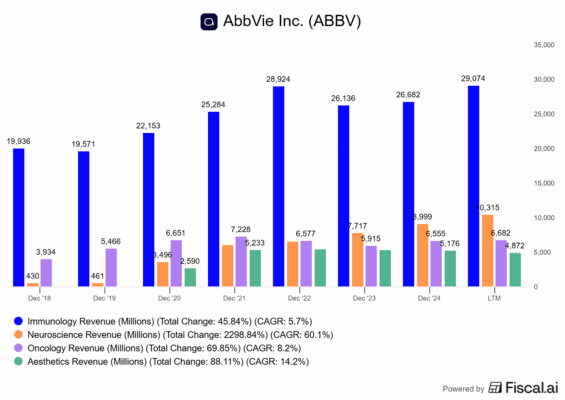 Nejdůležitější segmenty z hlediska tržeb