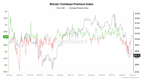Coinbase premium index