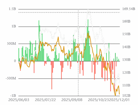 Denní přítok kapitálu do BTC ETF