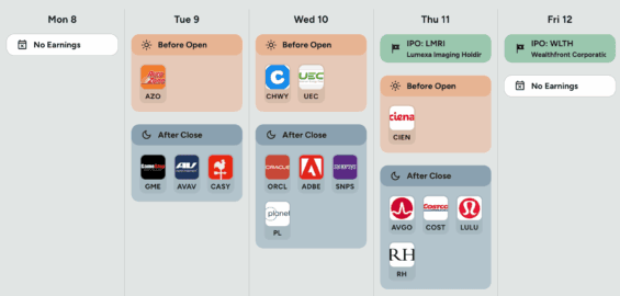 Kalendář hospodářských výsledků v USA v následujícím týdnu