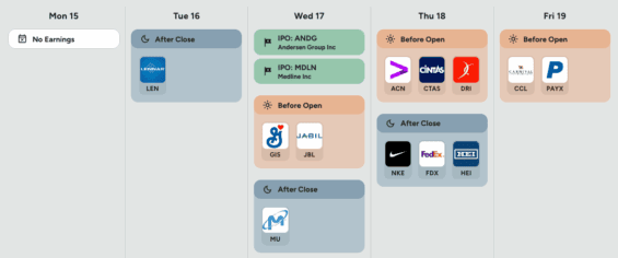 Kalendář hospodářských výsledků v USA v následujícím týdnu