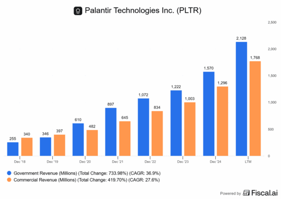 Podíl privátního a veřejného sektoru na tržbách firmy