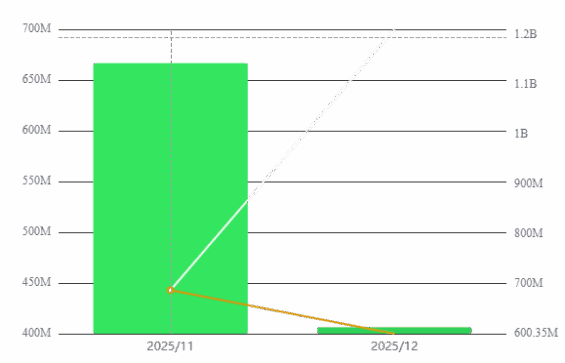 Toky do spotových XRP ETF