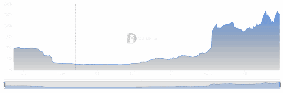 Tržní kapitalizace stablecoinů na Solaně