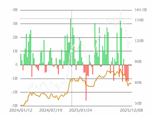 Týdenní přítoky do BTC ETF