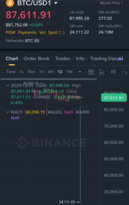 Výkyv ceny na páru BTC na Binance