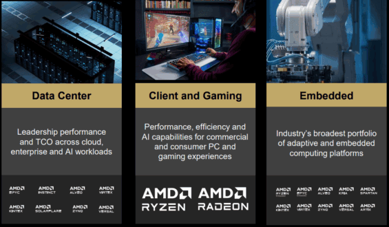 Příležitosti u AMD