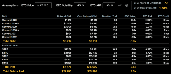 Nový credit panel Strategy