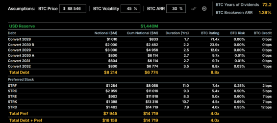 Credit panel u Strategy