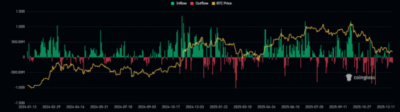 Vývoj bitcoinových ETF