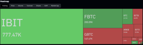 Heatmapa největších Bitcoin ETF