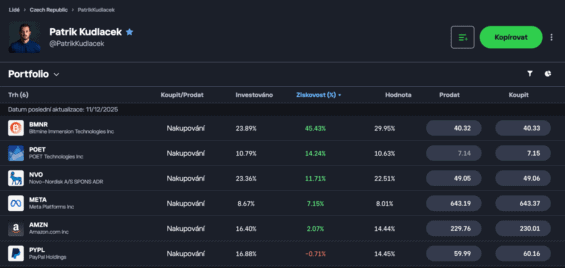 Aktuální složení Patrikova portfolia
