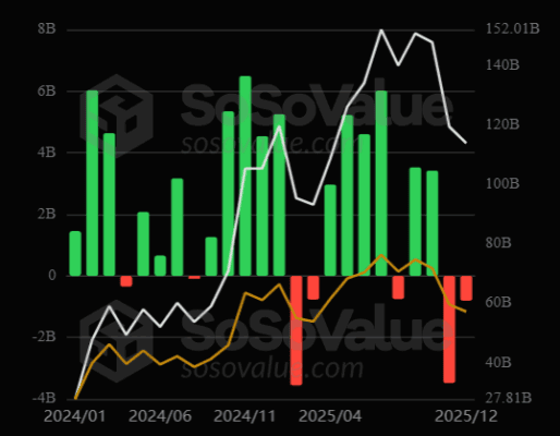 Toky kapitálu do bitcoinových ETF v jednotlivých měsících