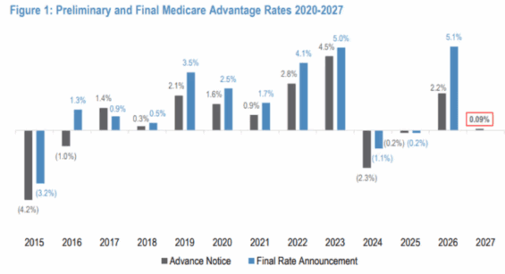 Předběžné navýšení a reálně navýšení sazeb