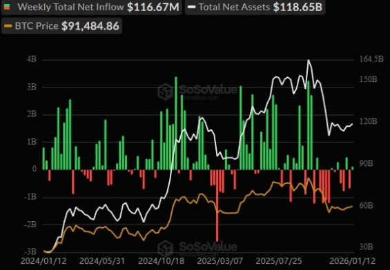 Celkové toky ve spotových BTC ETF