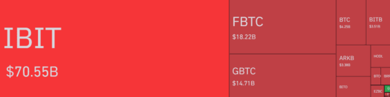 Jednotlivá bitcoinová ETF s AUM