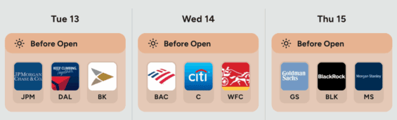 Kalendář výsledků hospodaření v USA nadcházející týden