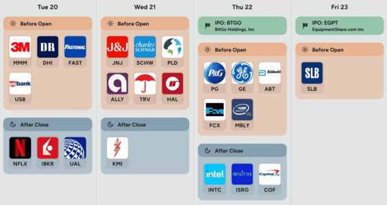 Kalendář výsledků hospodaření v USA nadcházející týden