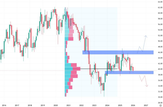 Měsíční akciový graf společnosti Verizon