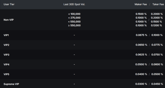 Poplatky spojené s obchodováním v páru krypto/fiat