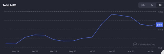 Celková správa kapitálu spotových Ethereum ETF