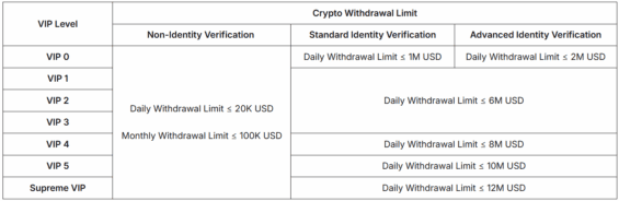 Limity pro VIP členy na výběry a vklady