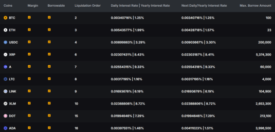 Přehled poplatků spojených s půjčením peněz