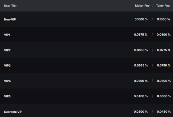 Poplatky spojené s obchodováním v páru krypto/krypto