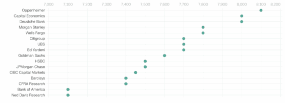 Predikce analytiků ohledně roku 2026