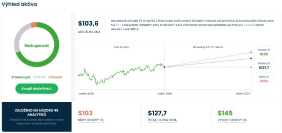 Cenová predikce pro akcie Roku od analytiků z Wall Street