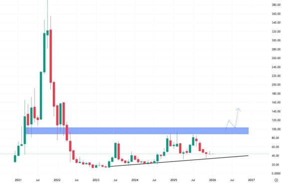 Měsíční akciový graf společnosti Upstart Holdings 