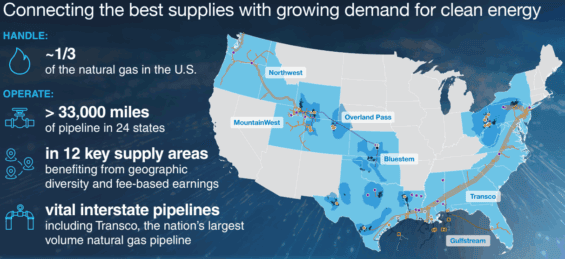 Působení společnosti Williams