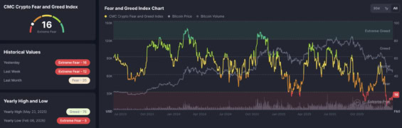 Fear and Greed Index